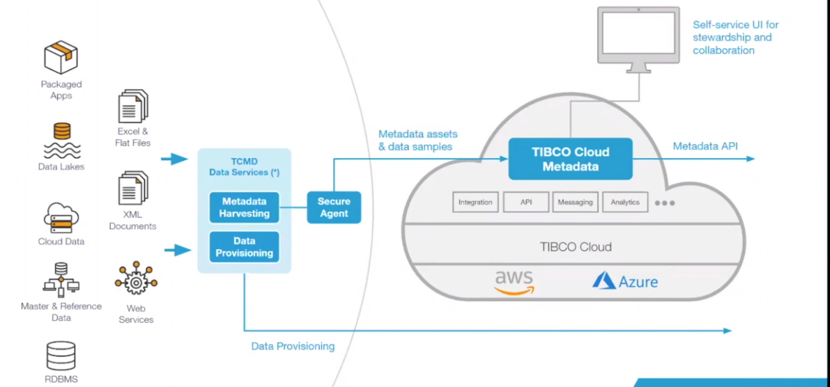 Tibco Data science and streaming